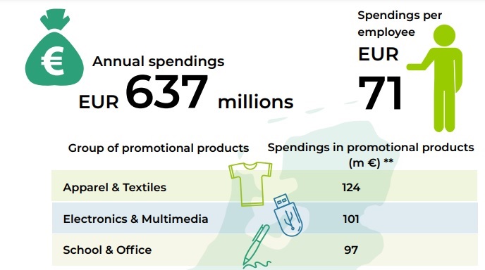 Annual spendings