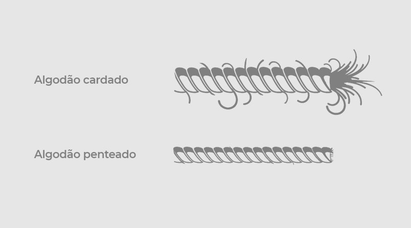 diferença entre o algodão penteado e cardado