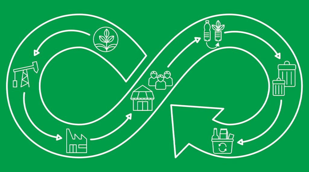 economia circular