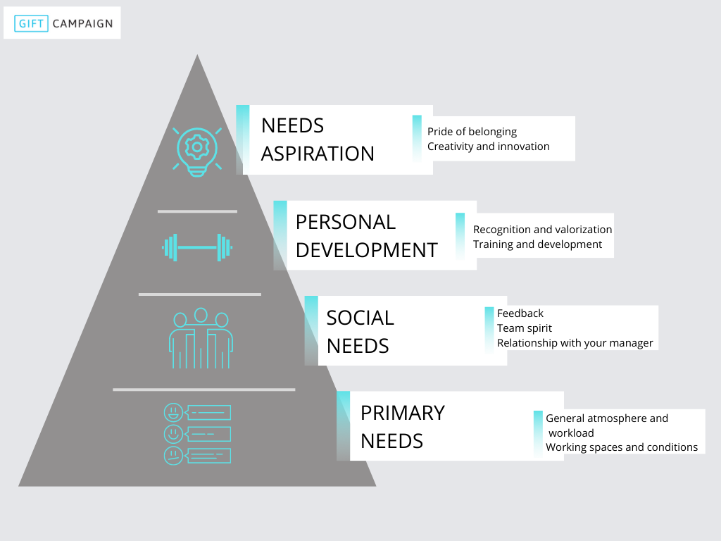 pirâmide de Maslow