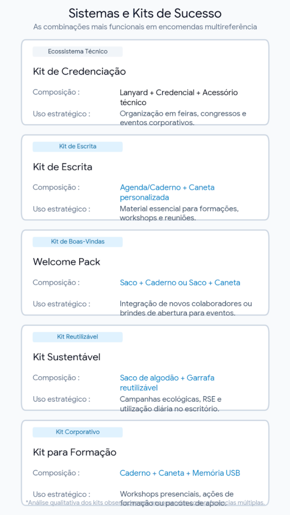 kits de sucesso