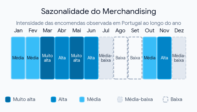 sazonalidade do merchandising