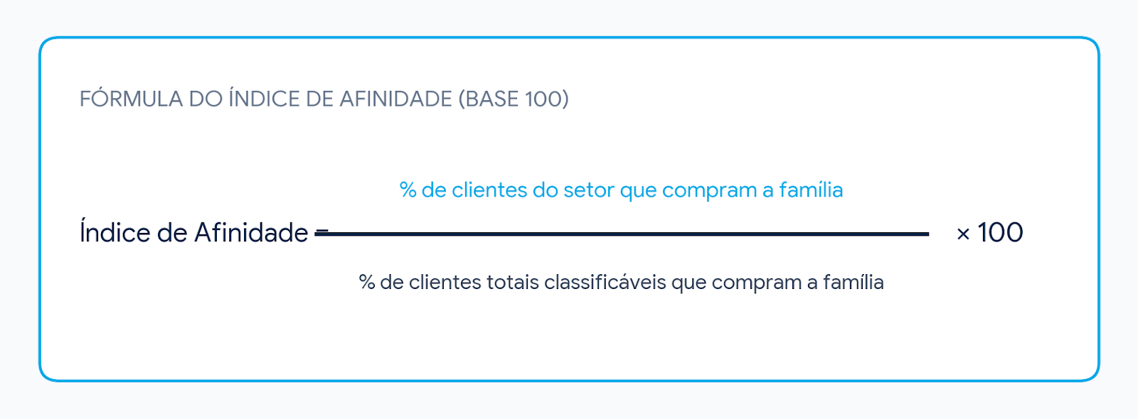 fórmula do índice de afinidade base 100