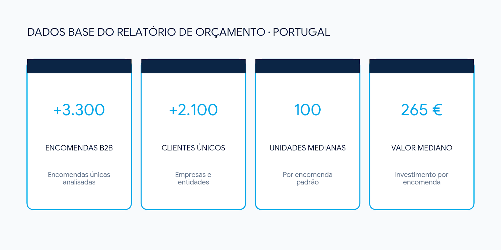 dados base do relatório de orçamento