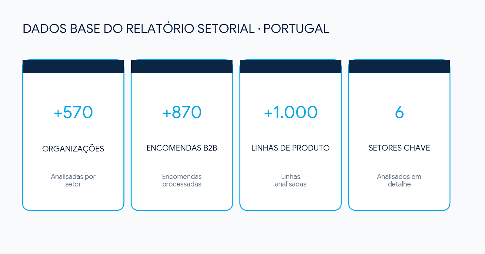 dados base relatório setorial