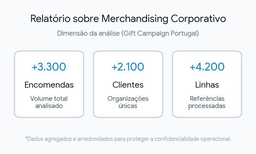 dados relatório merchandising