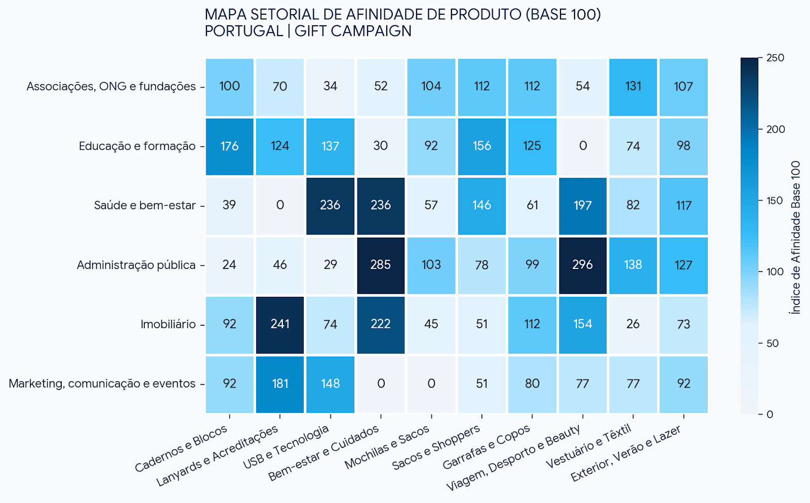 mapa setorial de afinidade de produto