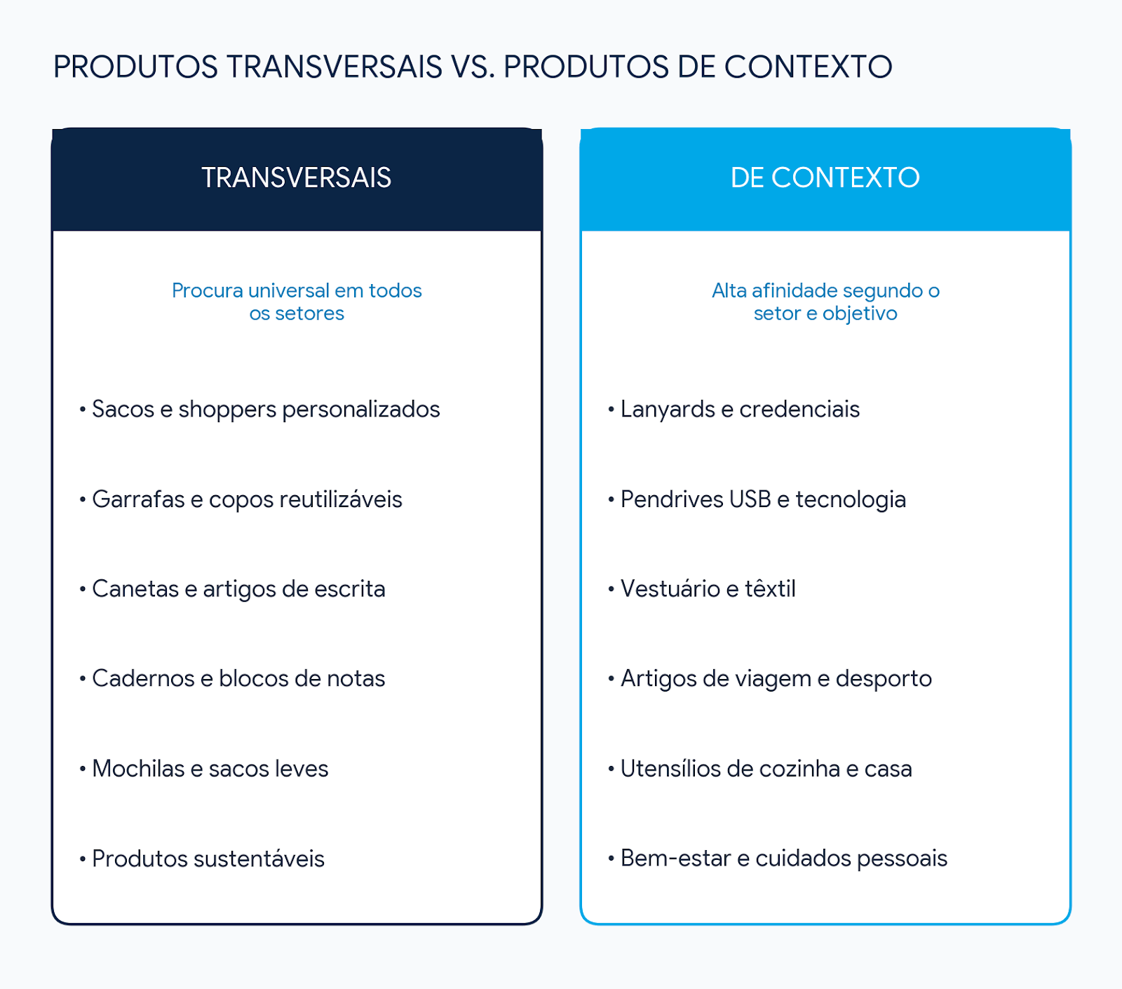 produtos transversais vs produtos de contexto