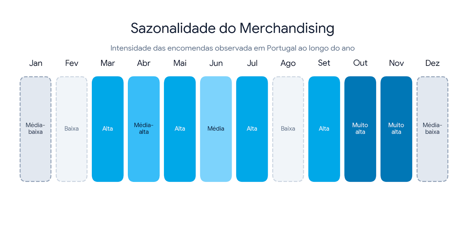 sazonalidade do merchandising