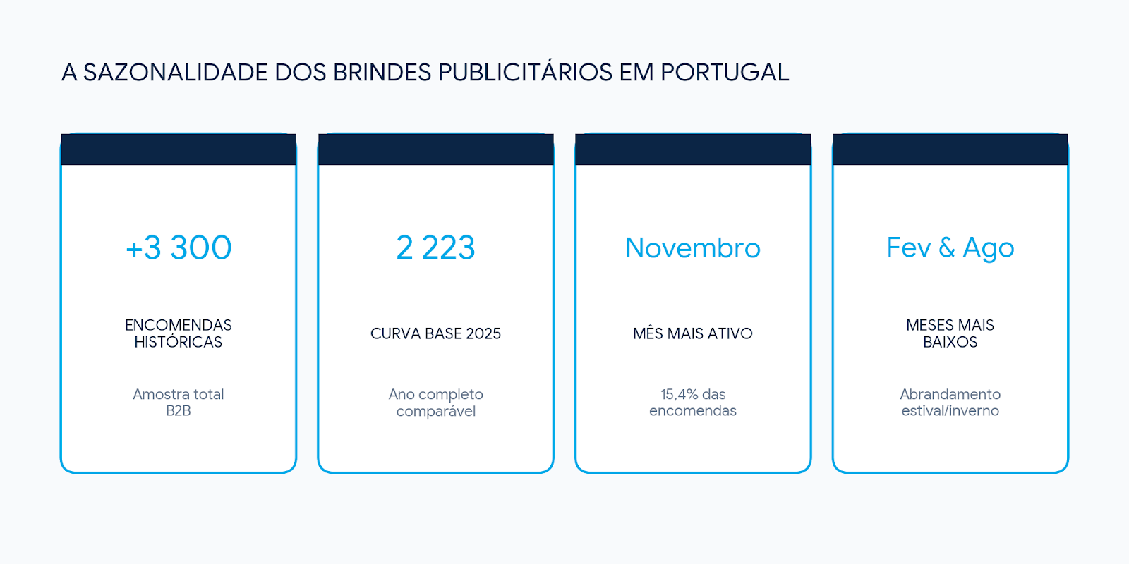 dados base sazonalidade