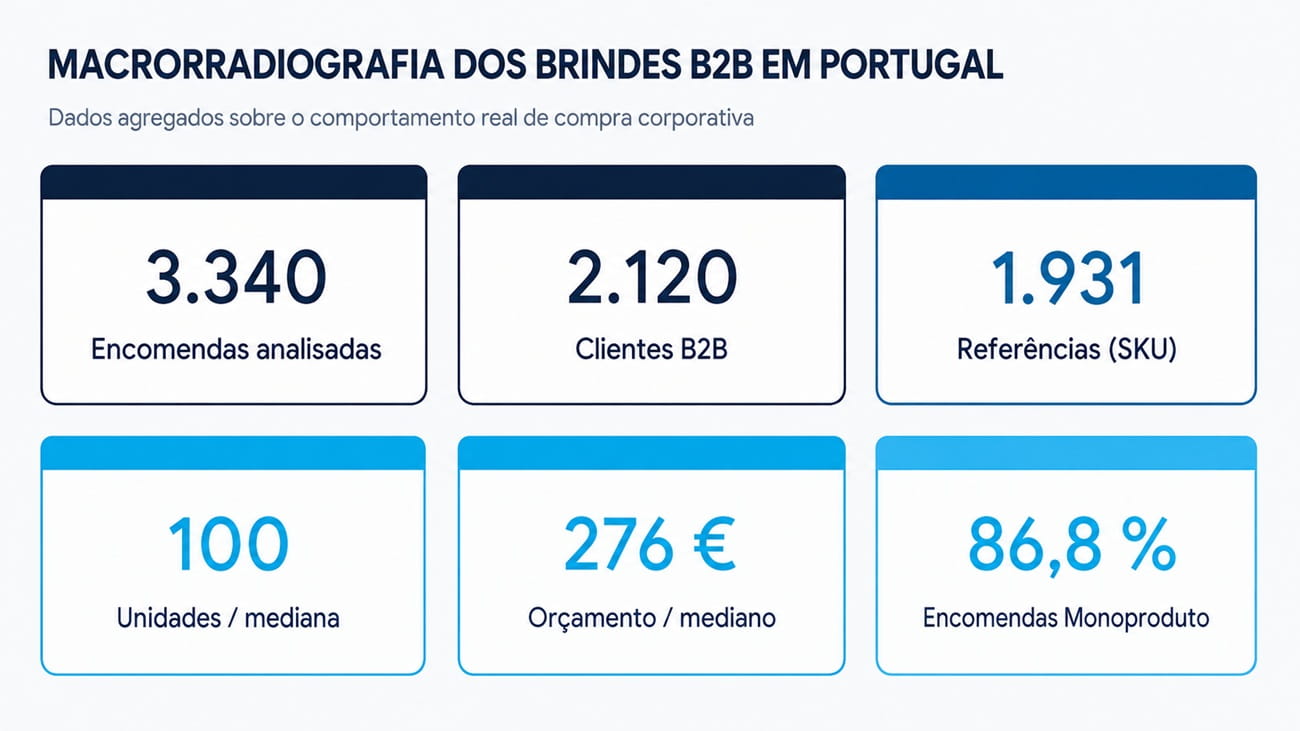 dashboard brindes b2b