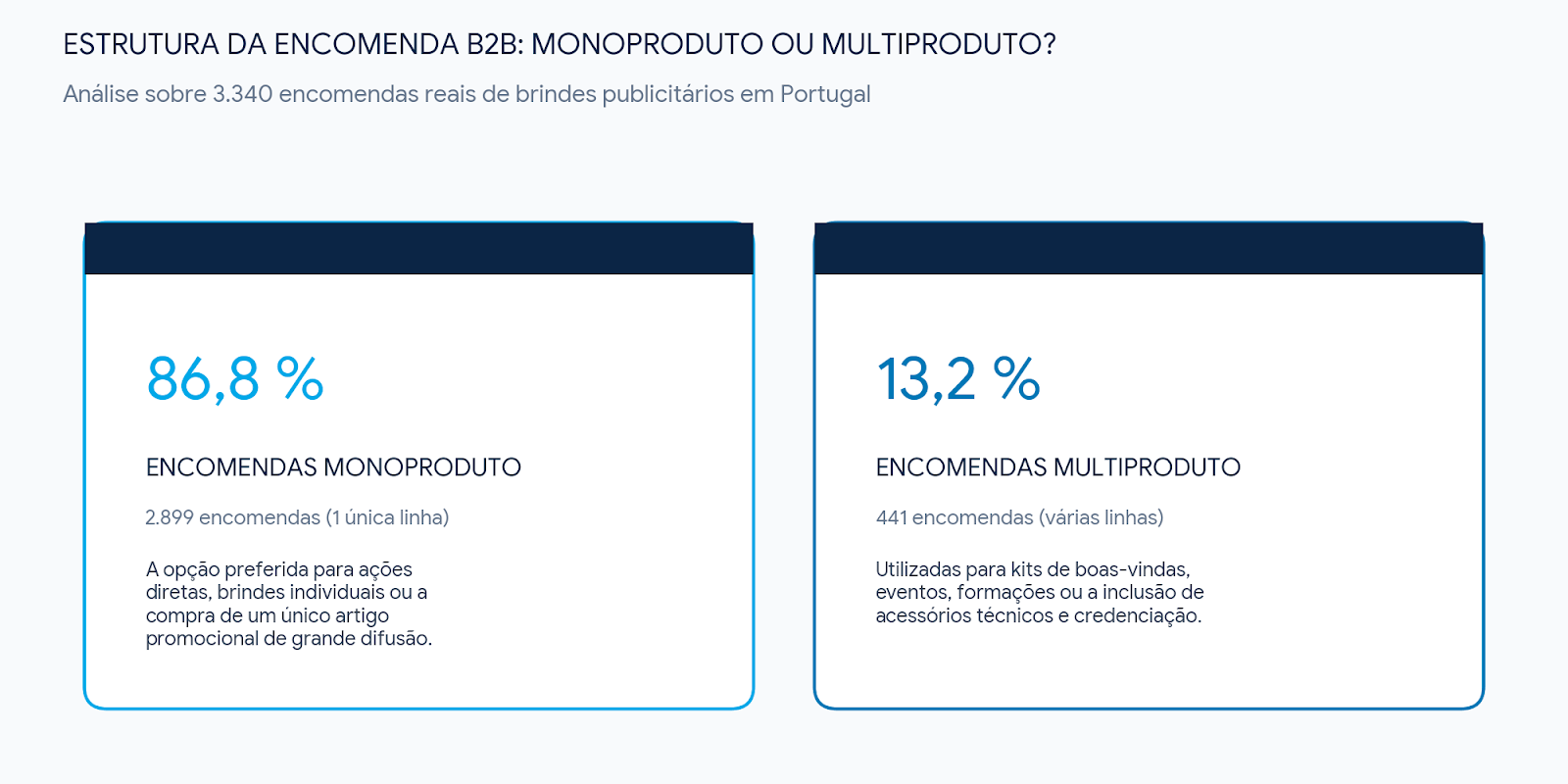 estrutura da encomendas B2B