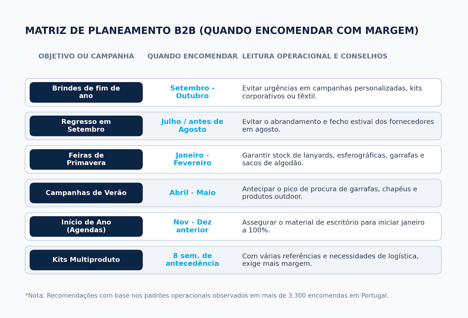 planeamento b2b