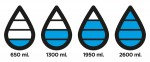 Referência de quantidades - Garrafa Daily Hydration